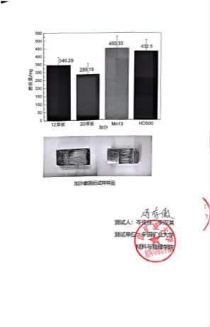 中国矿业大学检测资料低清展示 04